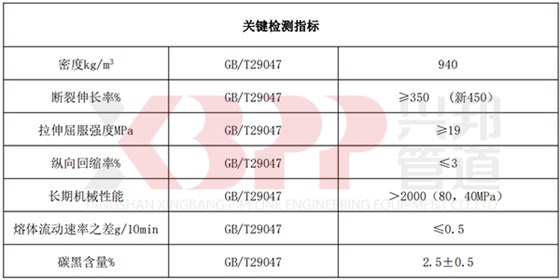 高密度聚乙烯外護管關鍵檢測指標