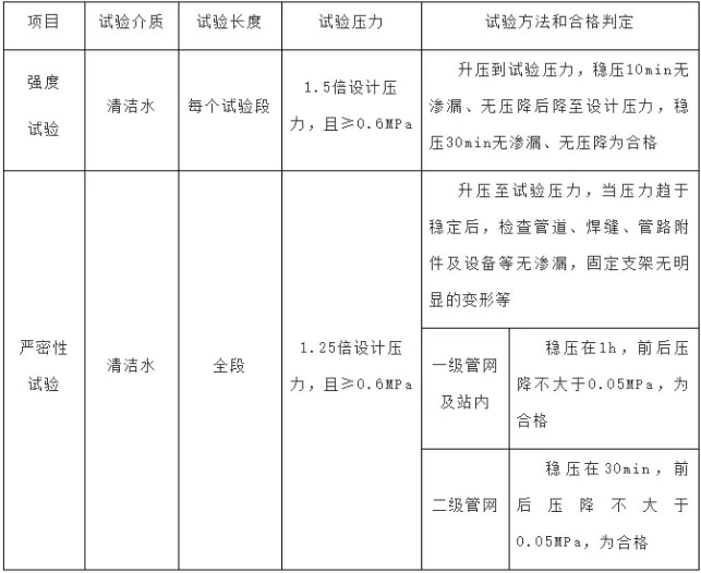 聚氨酯保溫管壓力試驗(yàn)