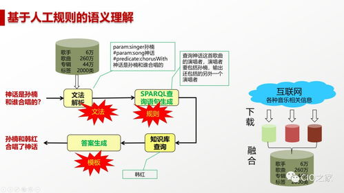 人工智能 定義、現(xiàn)狀與未來(lái)發(fā)展的基石——基礎(chǔ)軟件